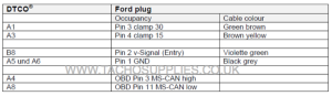 Ford ranger tachograph wiring overview
